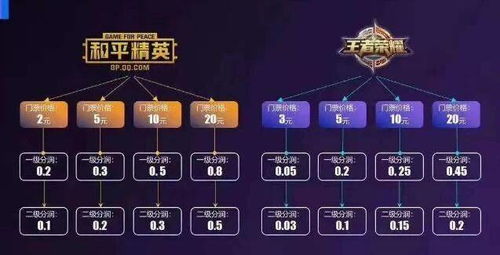 现在最热门的游戏赚钱项目有哪些？玩哪些游戏能轻松盈利？
