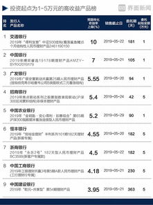 泉州有哪些高利润产品值得投资？
