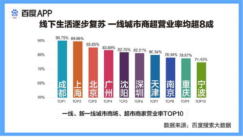 在深圳，开哪种餐馆能最快速盈利？