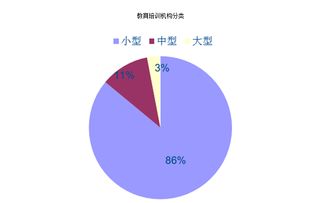 团队培训机构如何快速实现盈利增长？