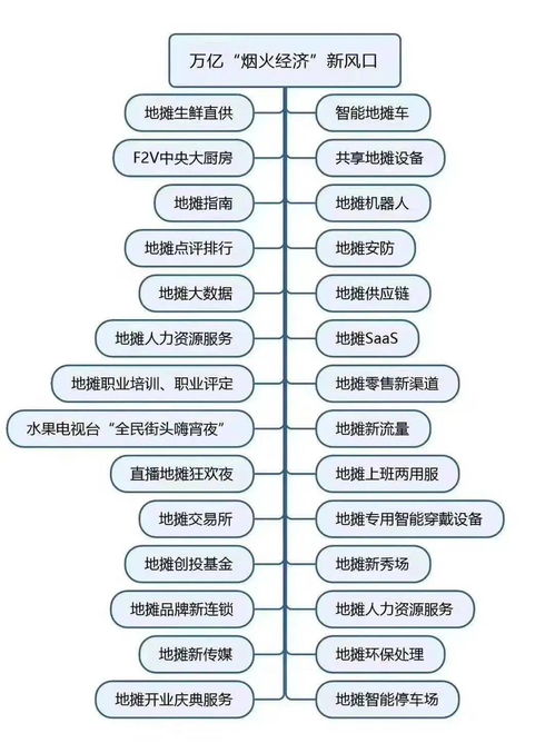 地摊经济火热，哪种小生意最能快速盈利？