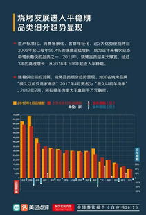 美团涉足高档酒销售，盈利前景如何？