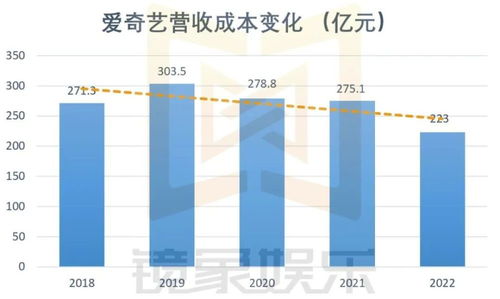 如何通过分享电视剧实现盈利？方法有哪些？