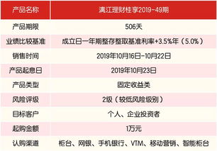 学校周边哪些商品最具盈利潜力？你发现了吗？