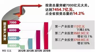 在青岛投资开设医院，盈利前景如何？