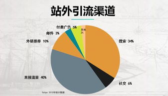 如何在闲鱼网高效引流并实现快速盈利？