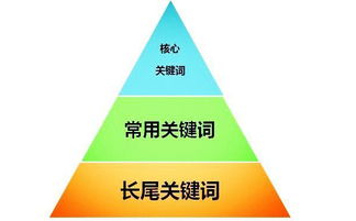 想要企业盈利不断？掌握这些关键策略你做到了吗？