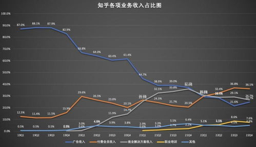 戒色真的能带来财富增长吗？知乎上的观点解析