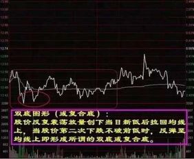 每月炒股稳赚不赔，真的存在这样的投资神话吗？