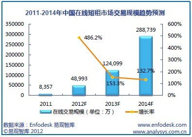 号码短租盈利模式是什么？如何实现稳定收入？