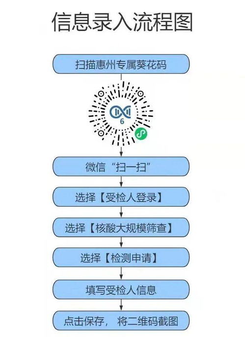 全民核酸检测背后，谁成为了最大受益者？