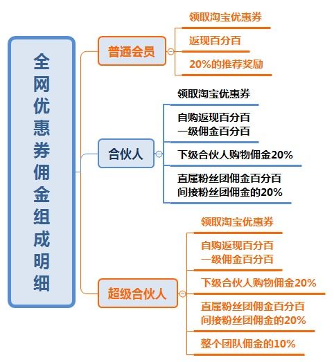veve代充真的能带来收益吗？它的赚钱机制是怎样的？