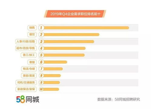 即墨地区兼职司机招聘信息靠谱吗？如何找到高薪兼职司机岗位？