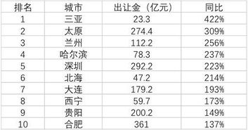 如何在杭州府实现高效盈利？你了解这些赚钱门道吗？