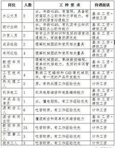 泗县哪家单位正在招聘兼职电工？急求信息！