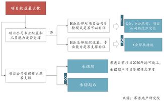 徐汇区肉类配送盈利模式是怎样的？如何实现盈利？