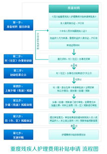 重度残疾人有哪些可行的赚钱途径？
