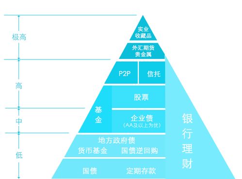 众人悬赏平台真的靠谱吗？参与其中能否实现盈利？可信度又该如何评估？
