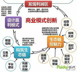 企业淘宝店盈利模式是怎样的？如何实现高效赚钱？