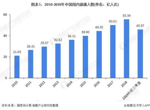 疫情之下，收入骤减，如何应对财务困境？