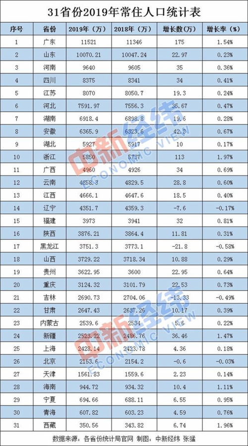 广西西林县人口数量是多少？常住人口数据你知道吗？