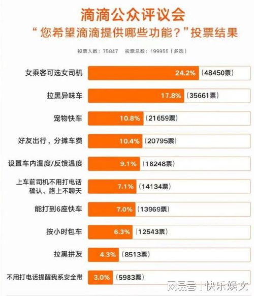 滴滴司机在黄岛的真实收入如何？是否值得一试？
