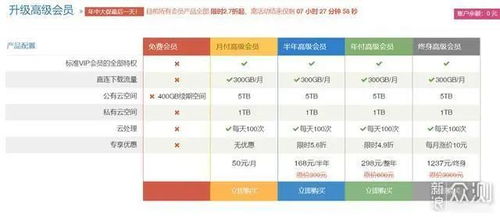 网盘会员有哪些盈利途径？如何利用会员权益变现？