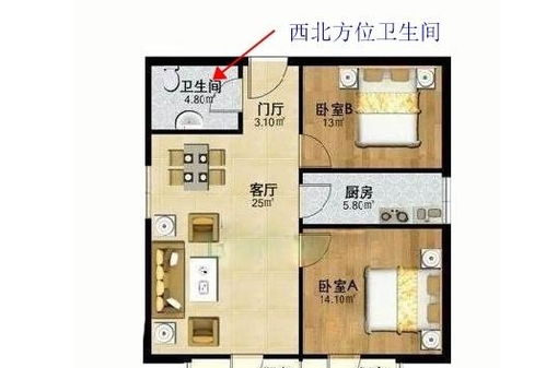 如何选择合适的房子，努力赚钱该买哪种房型最划算？