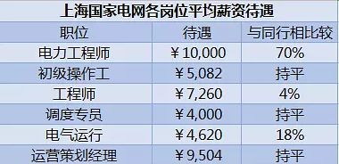 兼职收银员薪资待遇如何？你了解多少？