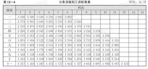 临泉海底捞兼职待遇如何？工资标准你了解吗？