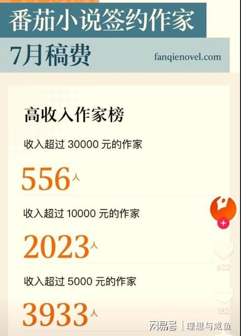 如何通过女装系统小说实现财富增长？