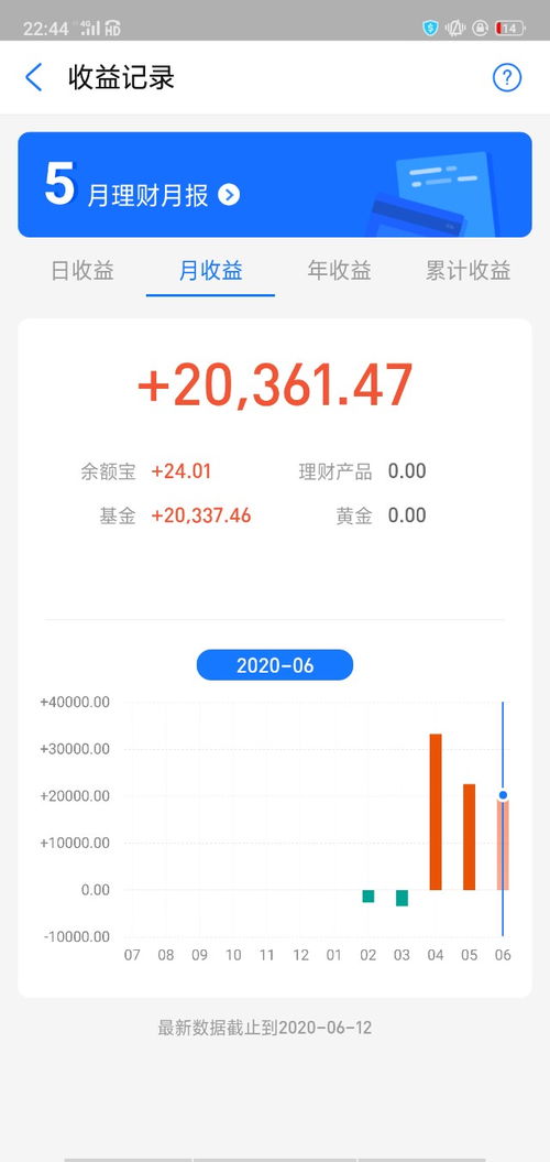 投资基金实盘，实现盈利一万究竟需要多长时间？