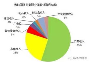 如何有效向儿童投稿并实现盈利？