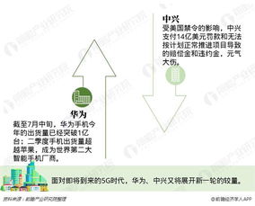 华为如何将副业打造成盈利巨头？