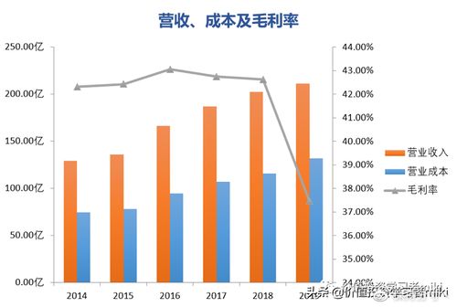 北京保安公司哪家盈利能力最强？如何选择高薪岗位？