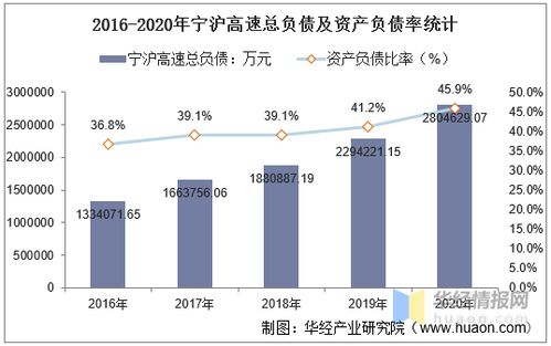 在华北农村投资哪种商品最能快速盈利？