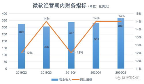 股票投资真的能带来丰厚回报吗？你了解其中的风险与收益吗？