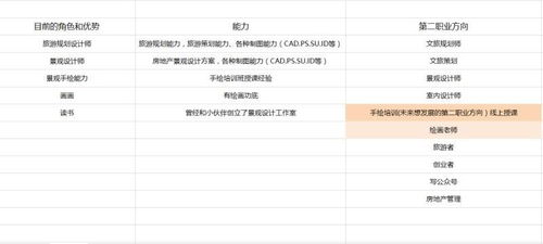 设计业副业如何开启？你真的了解其中的门道吗？