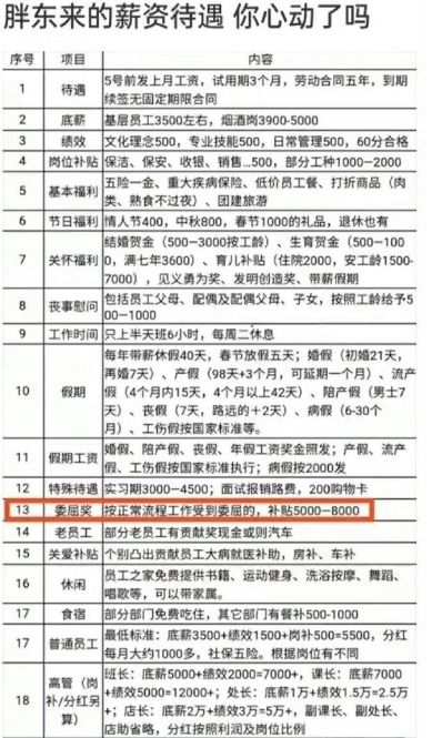 渭南沃特玛员工待遇究竟如何？求真实评价！