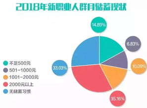 女生选择成为宠物医生，未来发展前景和收入如何？