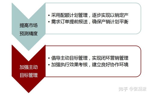 汽车行业从业者如何开拓副业增加收入？