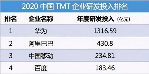 华为之外，还有哪些企业能持续盈利？知乎热议解析