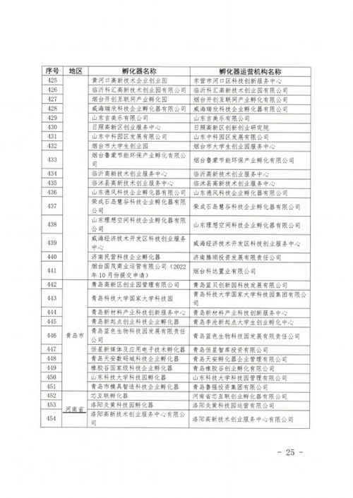长春创业有哪些高收益项目可选？
