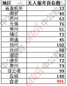 想要报考民政局？需要满足哪些条件和要求才能成功报名？