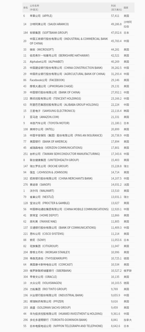 哪些水电站位列盈利榜首？探秘最赚钱的水电巨头排名
