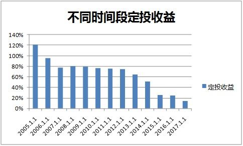 柬埔寨自建酒店能否实现盈利？投资回报率如何？