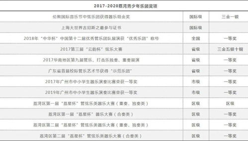 广州交响乐团薪资待遇如何？底薪标准又是多少？