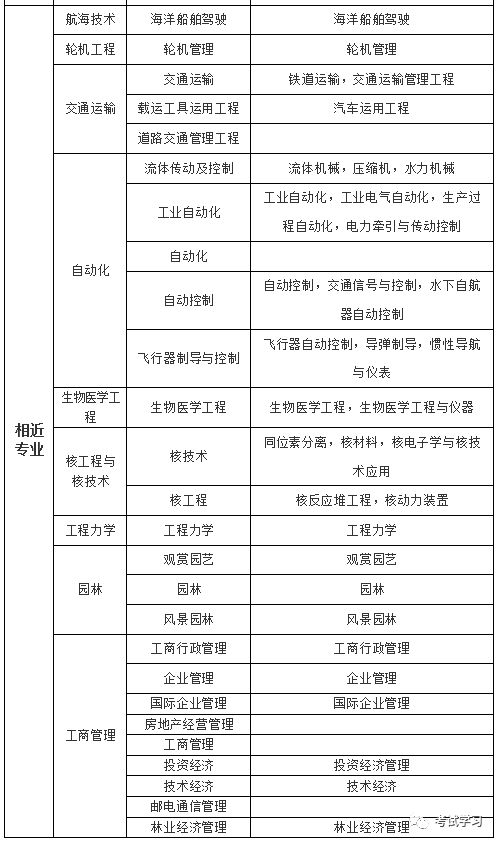 报考二级建造师，每科报名费用是多少？详细费用解析
