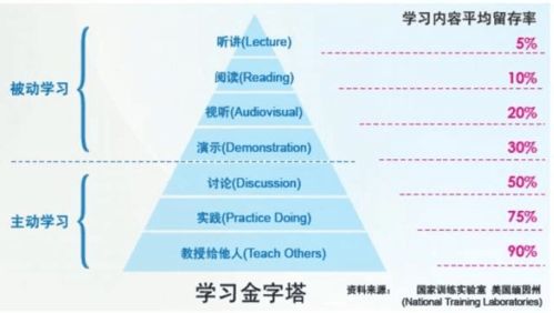 如何高效利用上下班时间增加收入？有哪些实用方法？