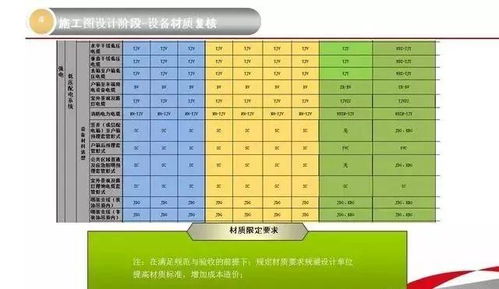 如何有效兼顾建筑电气领域的兼职工作？